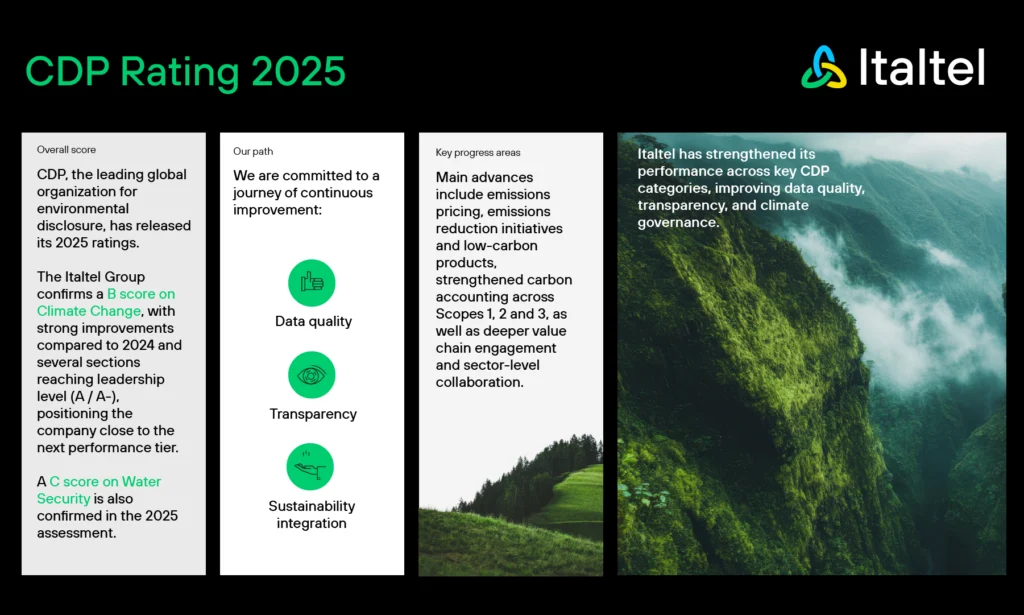 CDP 2025 Infographic